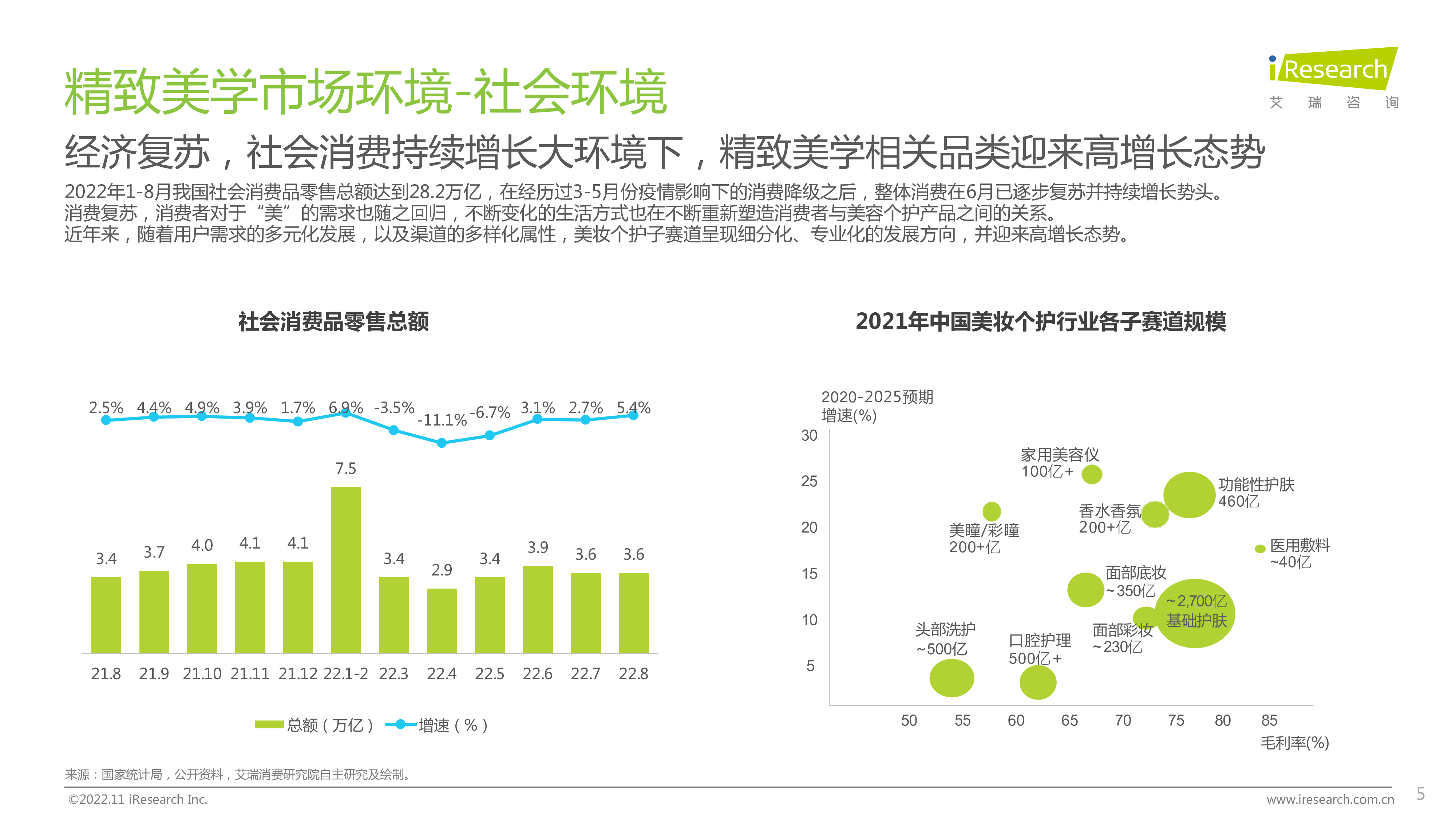 艾瑞咨询2022年女性精致美学白皮书37页